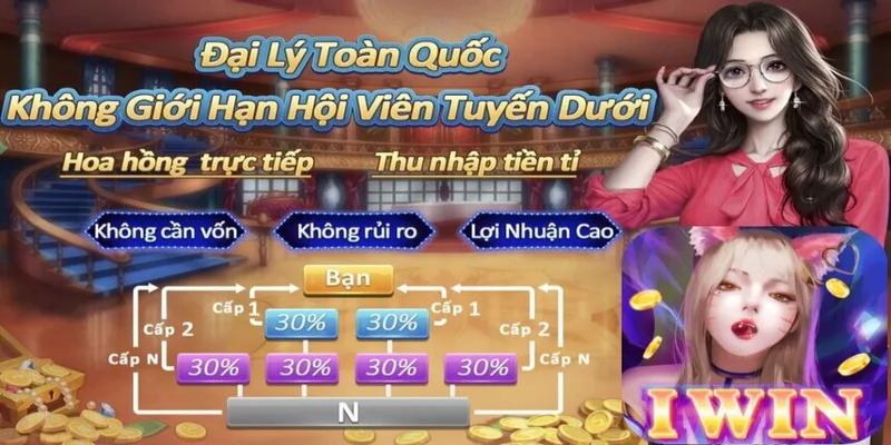 Sơ lược về đại lý Iwin cho anh em mới tham gia