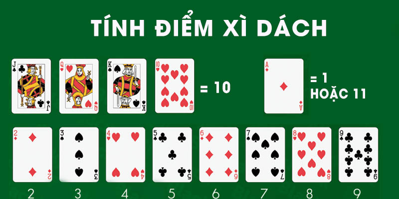 Xì Dách Iwin (hay còn gọi là Blackjack) là một trò chơi bài đầy hấp dẫn